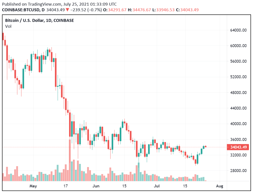 Tether To Conduct An Audit In Upcoming Months To Negate Claims Concerning Transparency