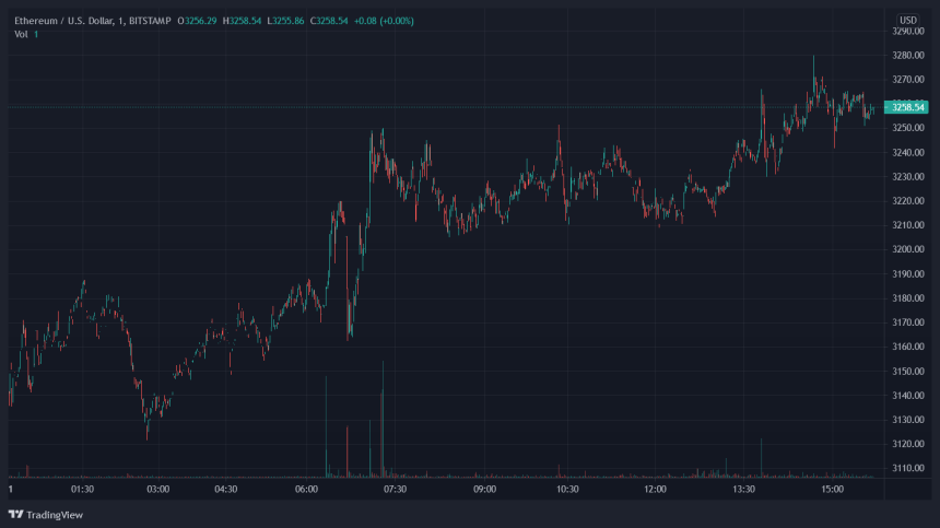 Ethereum ETH ETHUSD