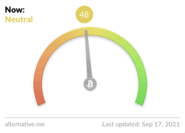 Fear & Greed Index from alternative.me