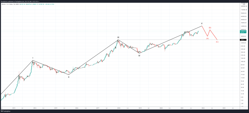 BTCUSD_2021-10-18_14-37-04