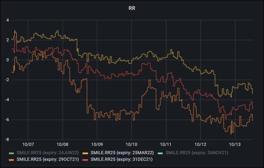 Bitcoin BTC BTCUSD