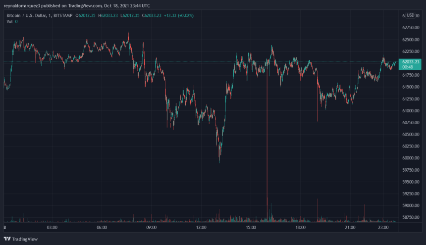 Bitcoin BTC BTCUSD