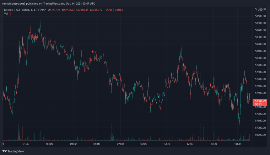 Bitcoin BTC BTCUSD