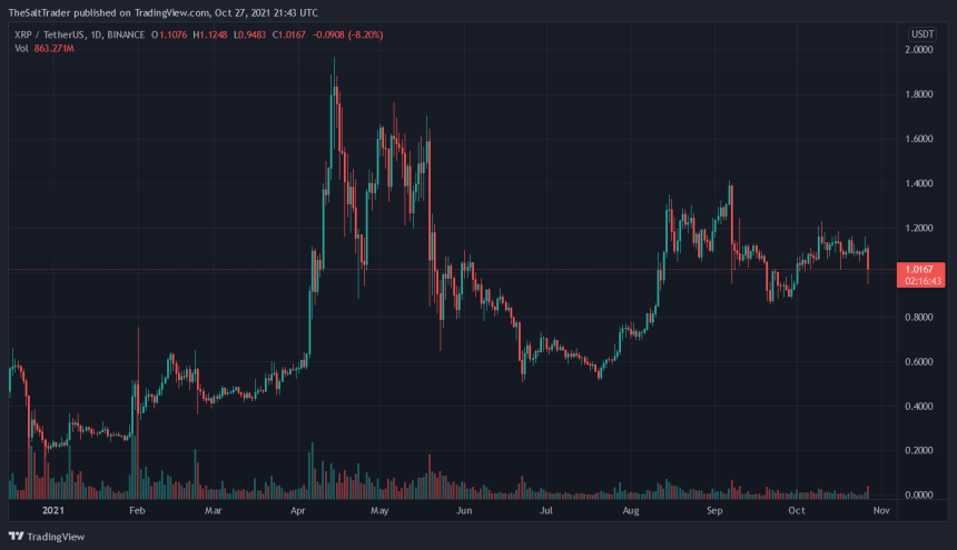 Ripple XRP XRPUSDT