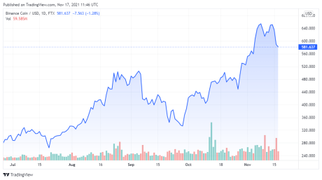 BNBUSD price chart - TradingView