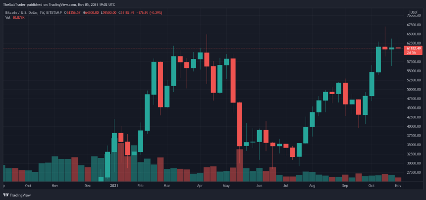 Bitcoin BTC BTCUSD