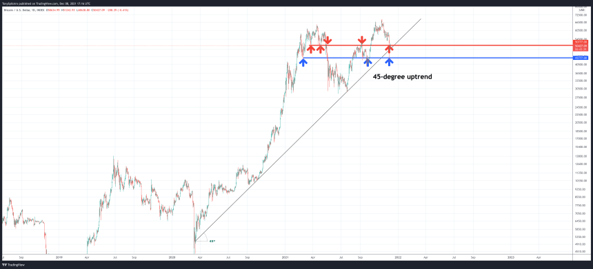 BTCUSD_2021-12-08_12-16-21