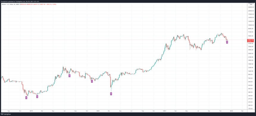 BTCUSD_2021-12-09_10-51-48