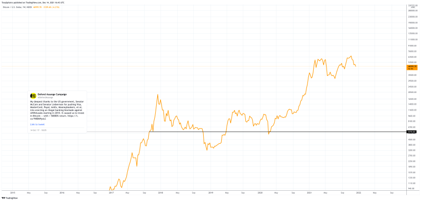 BTCUSD_2021-12-14_11-43-32