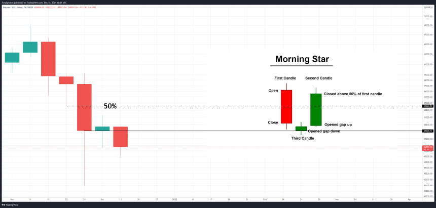 bitcoin BTCUSD_2021-12-15_11-31-02