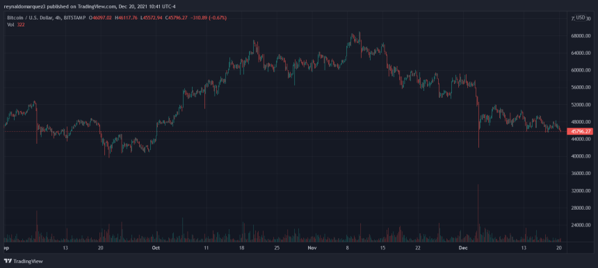 Bitcoin BTC BTCUSD