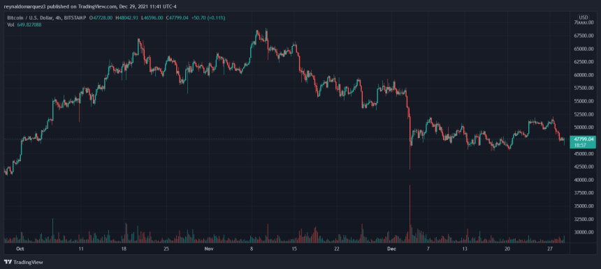 Bitcoin BTC BTCUSD