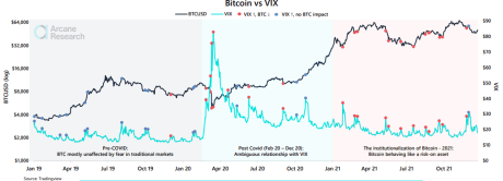 Bitcoin Price Chart