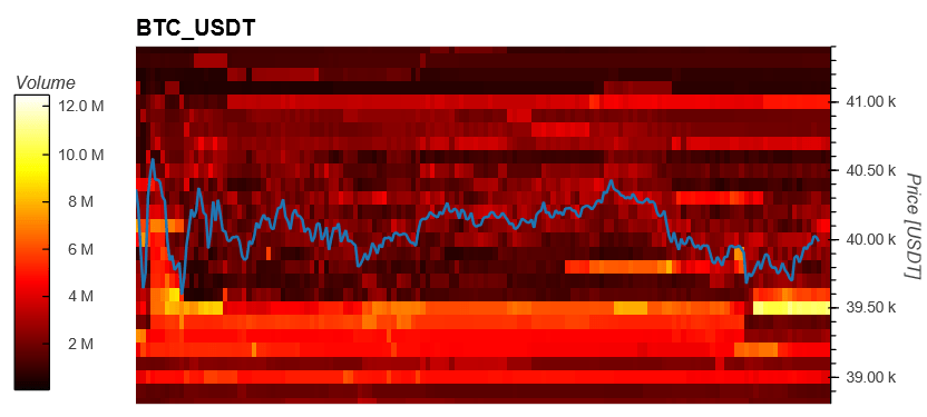 Bitcoin BTC BTCUSD