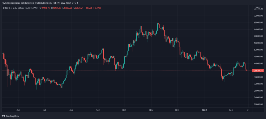 Bitcoin BTC BTCUSD