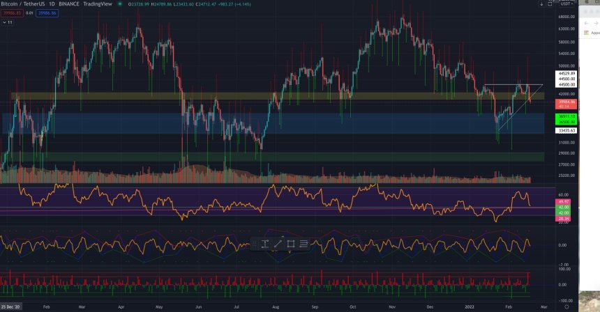 Bitcoin BTC BTCUSD