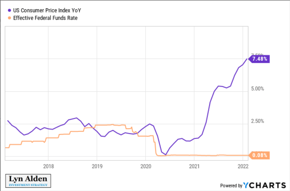 bitcoin and inflation rates