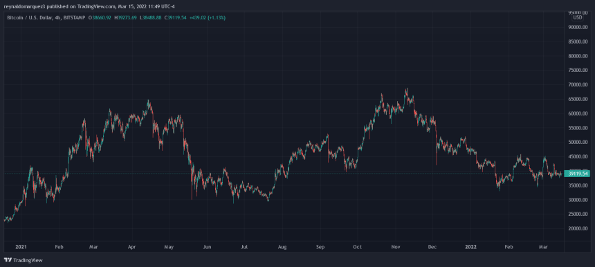 Bitcoin BTC BTCUSD