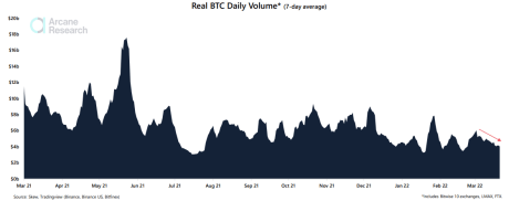 Bitcoin Trading Volume