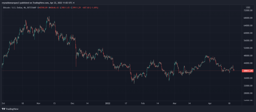 Bitcoin BTC BTCUSD