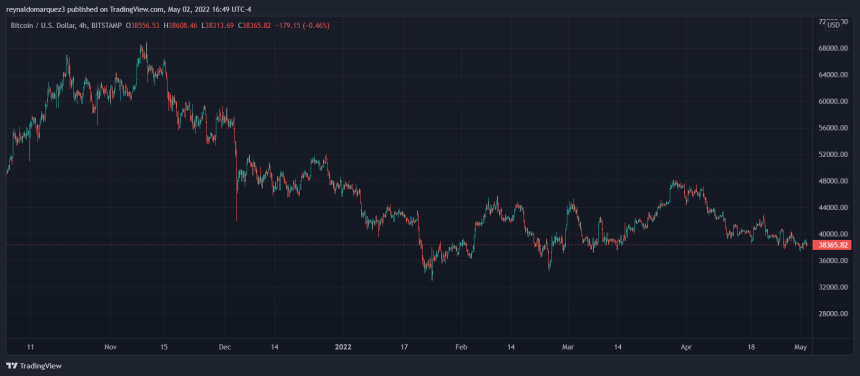 Bitcoin BTC BTCUSD