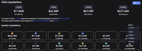 crypto liquidations