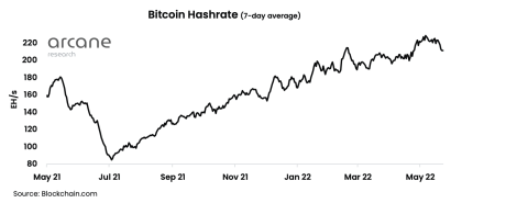 btc hashrate