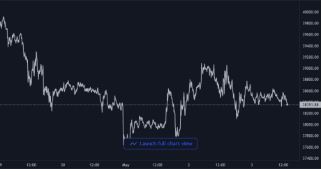 Bitcoin Price Chart