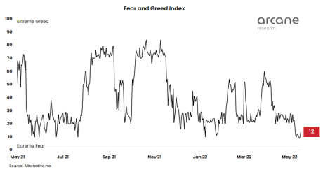 Bitcoin Fear And Greed Index