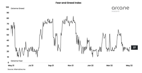 Bitcoin Fear And Greed Index