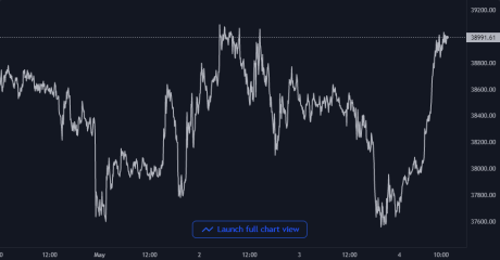 Bitcoin Price Chart