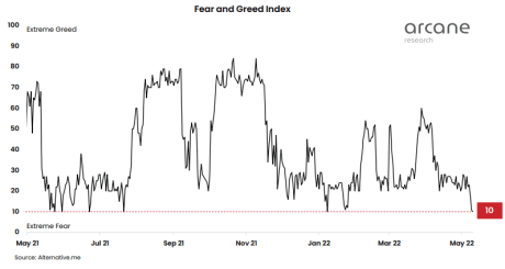 Bitcoin Fear And Greed Index