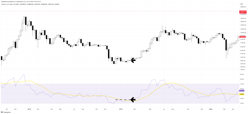 BTCUSD_2022-07-19_15-19-34