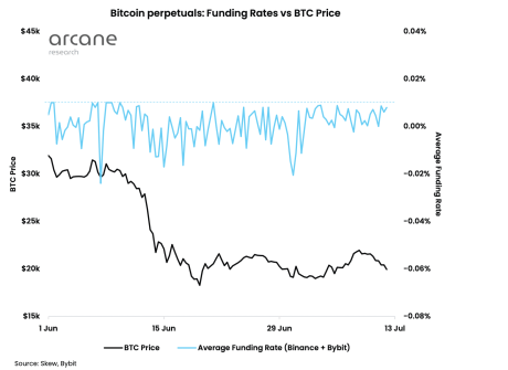 bitcoin funding rates