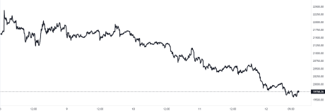 Bitcoin Price Chart