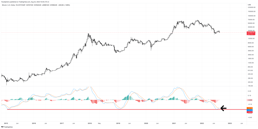 BTCUSD_2022-08-22_09-35-35