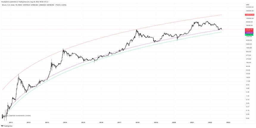 BTCUSD_2022-08-26_12-09-05