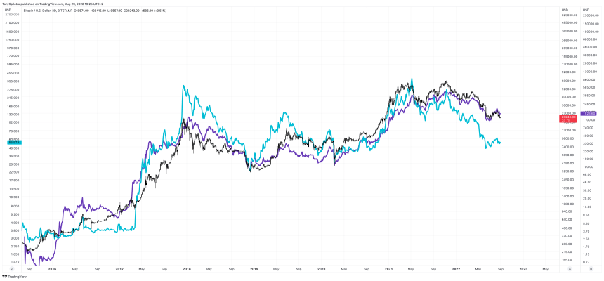 BTCUSD_2022-08-29_13-25-23