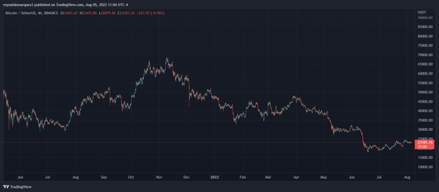 Bitcoin BTC BTCUSDT