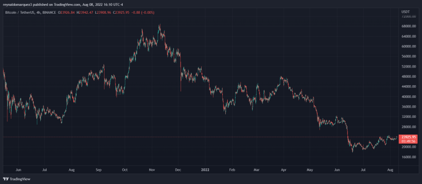 Bitcoin BTC BTCUSDT