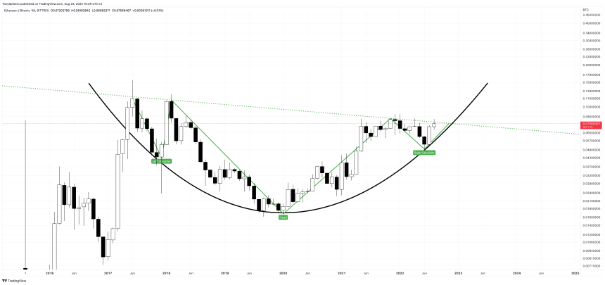 ETHBTC_2022-08-23_09-49-07