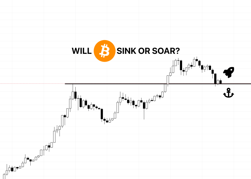 Bitcoin monthly