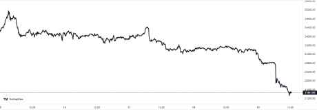 Bitcoin Price Chart