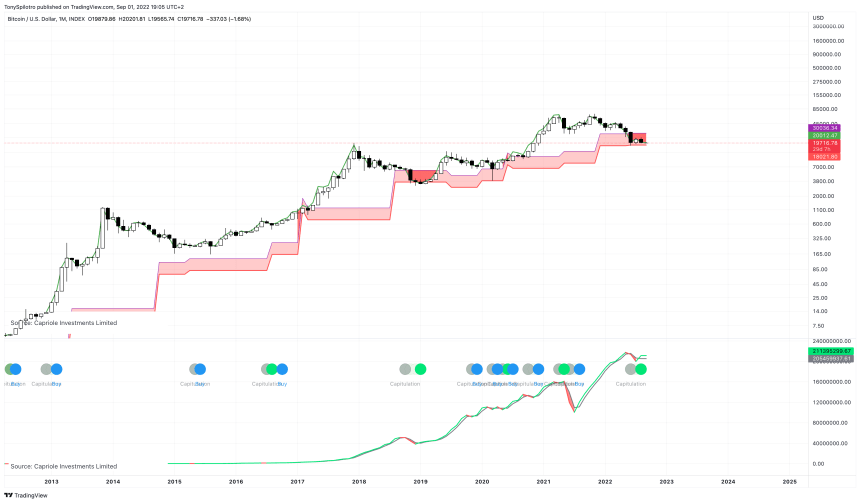 BTCUSD_2022-09-01_13-05-22