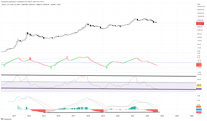 BTCUSD_2022-09-01_13-12-10