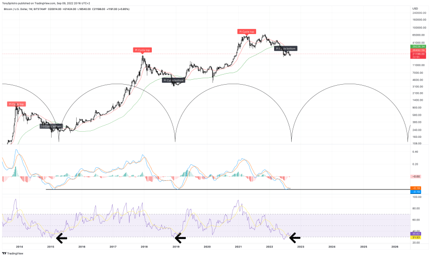 BTCUSD_2022-09-09_14-16-56