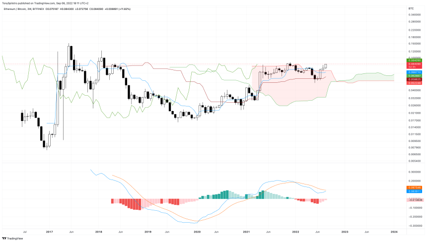 ETHBTC_2022-09-06_12-11-10