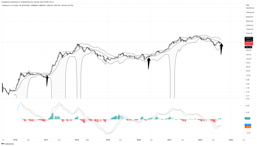 ETHUSD_2022-09-06_12-06-57