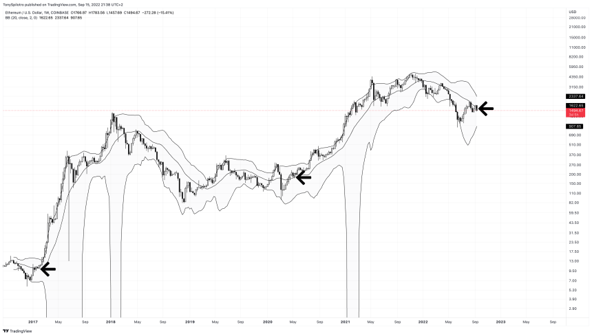 ETHUSD_2022-09-15_15-38-42