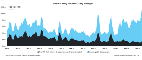 Bitcoin Trading Volume